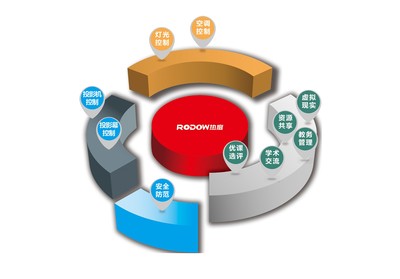 智慧校園信息服務(wù) 引領(lǐng)未來(lái)教育新生態(tài)